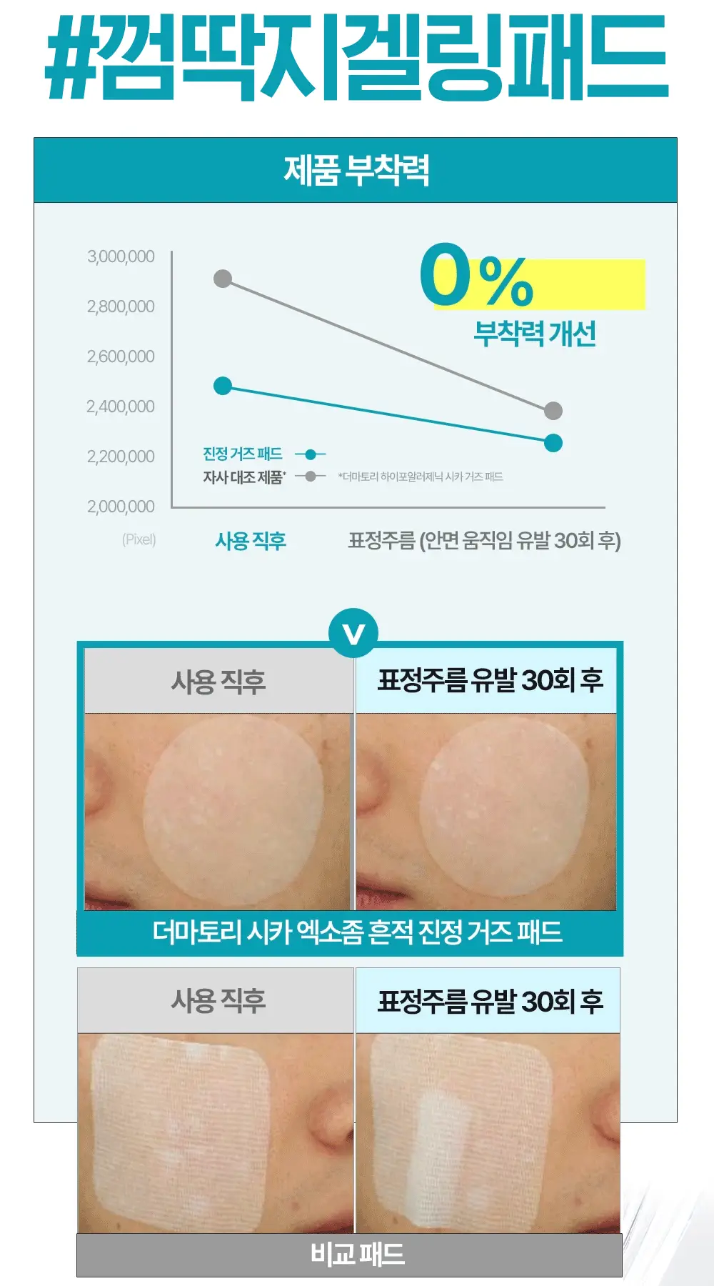 [열감진정] 더마토리 시카 엑소좀 흔적 진정 거즈 토너패드 70매+10매 기획 상세페이지 16